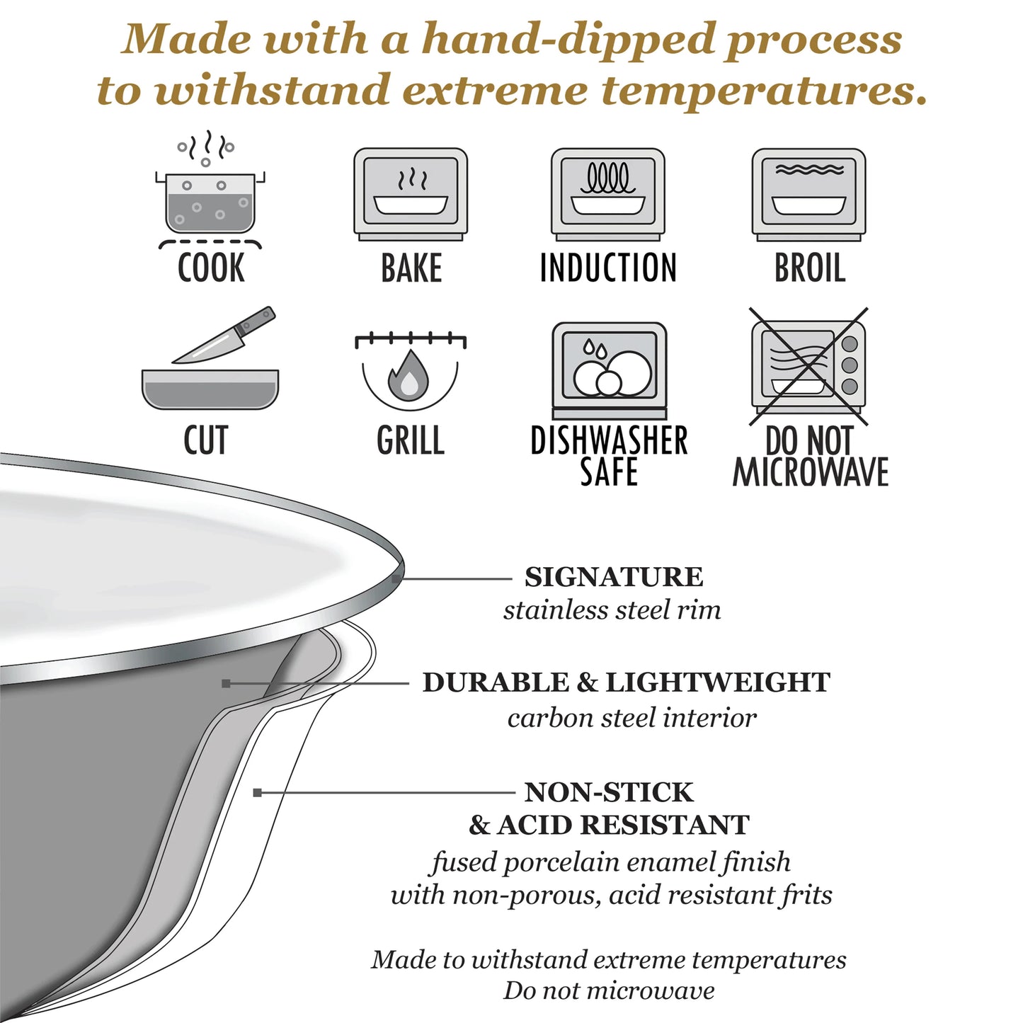 Golden Rabbit enamelware Care information 